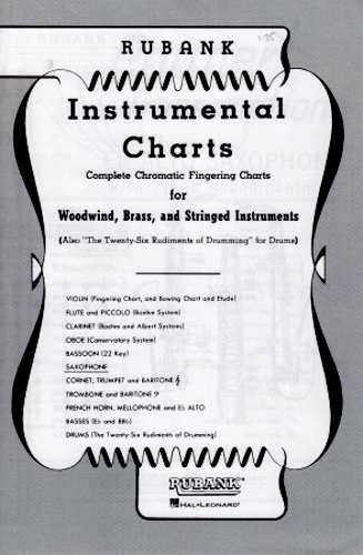 FINGERING CHART