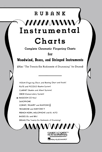 FINGERING CHART German 22 key
