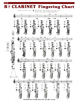 FINGERING CHART for Bb Clarinet