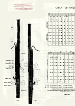 FINGERING CHART German